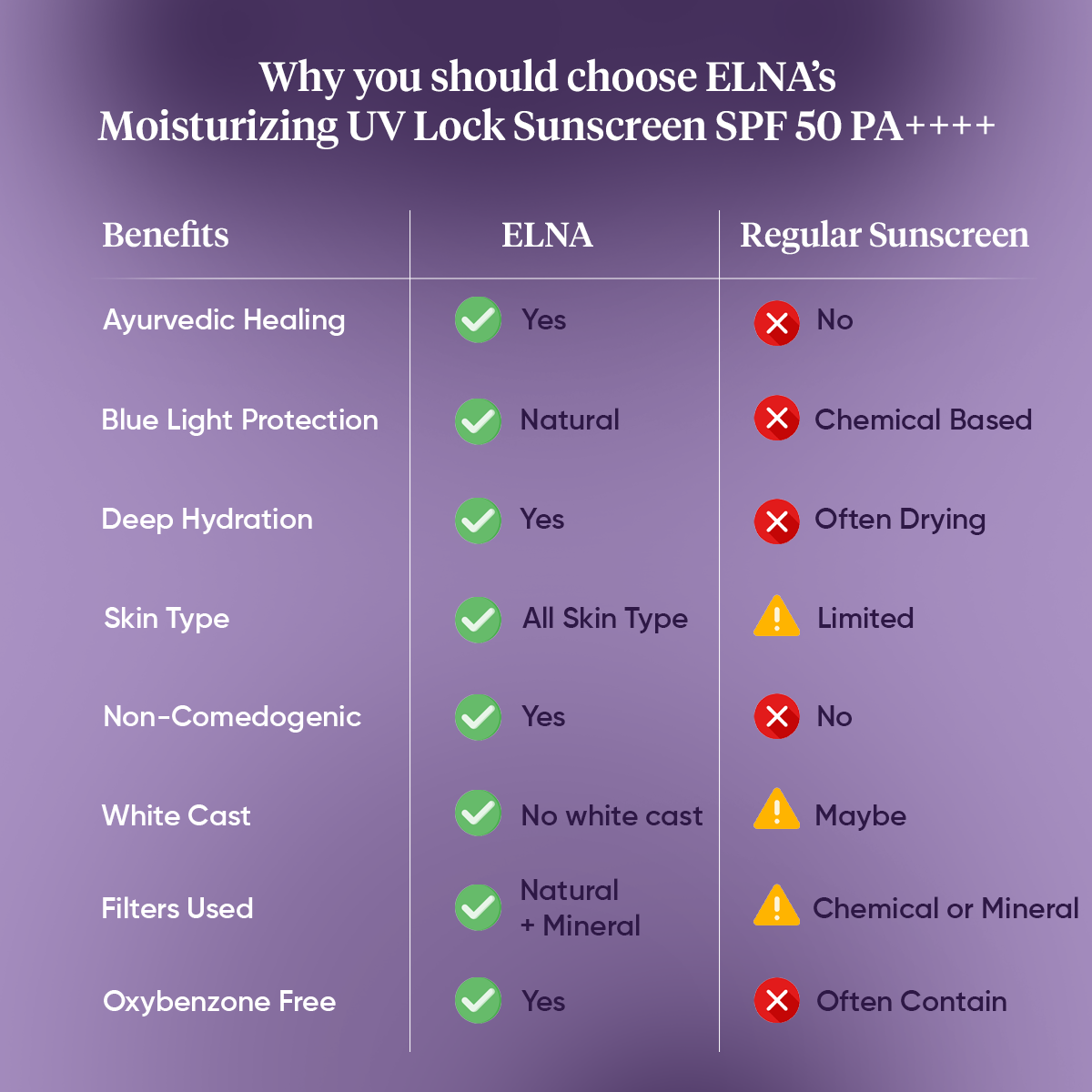 Moisturizing UV Lock Sunscreen SPF 50 PA++++ with Shatadhauta ghrit, Ashwagandha and Manjistha